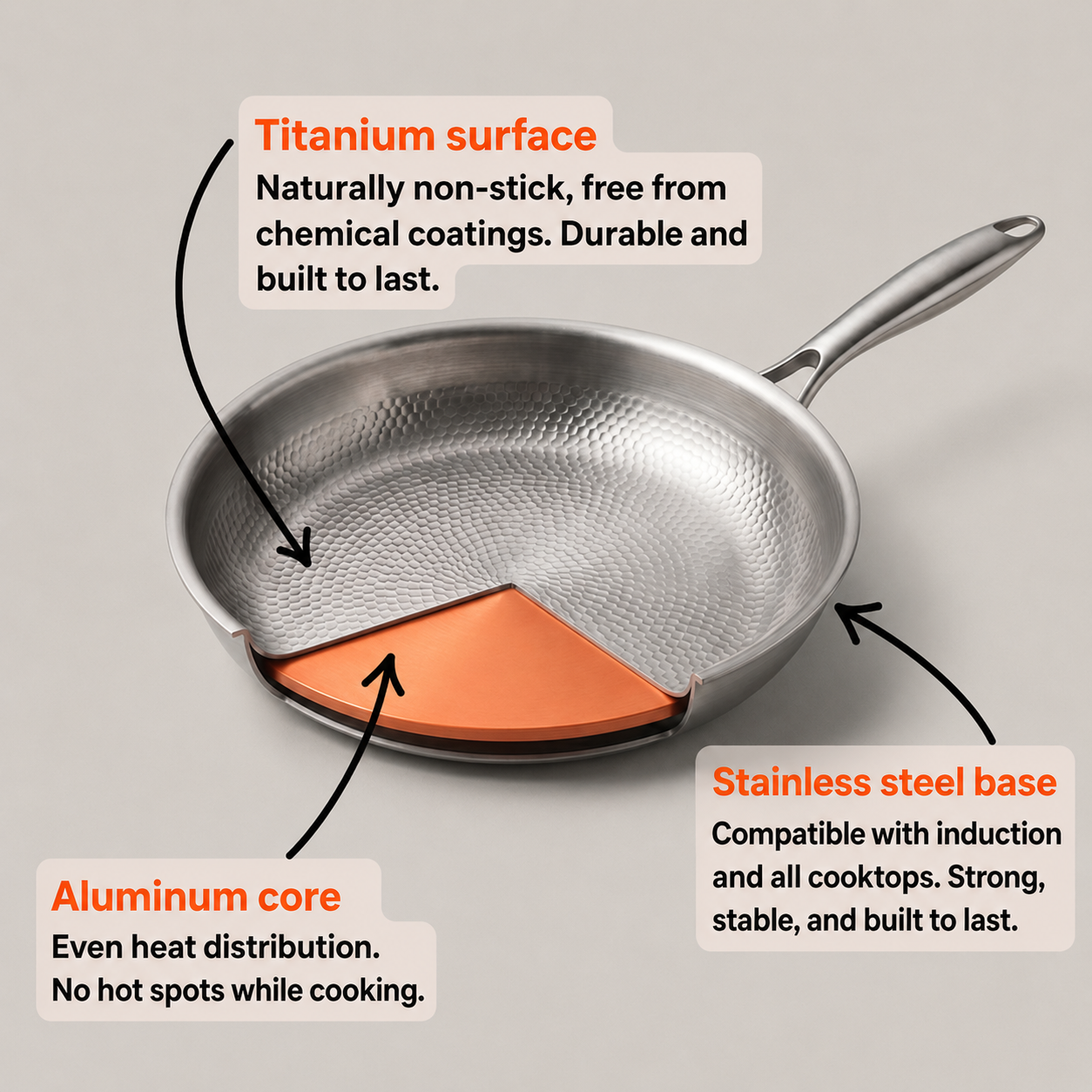 TitanWell® - Nonstick Skillet