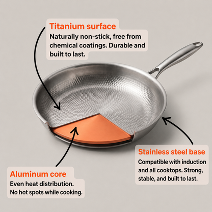 TitanWell® - Nonstick Skillet